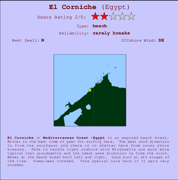 El Corniche Mappa ed info della località