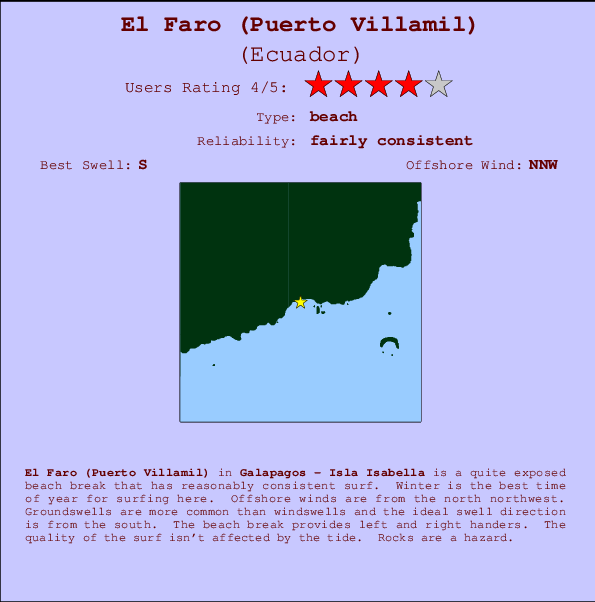 El Faro (Puerto Villamil) Mappa ed info della località