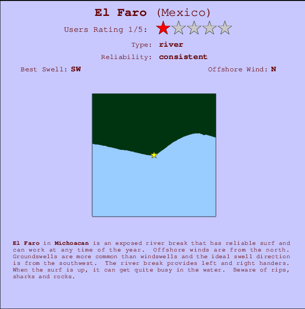 El Faro Mappa ed info della località