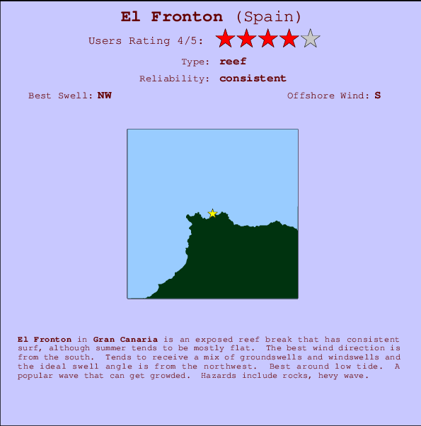 El Fronton Mappa ed info della località