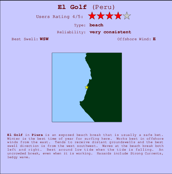 El Golf Mappa ed info della località