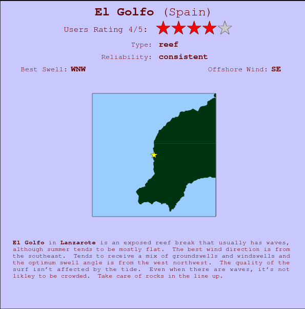 El Golfo Mappa ed info della località