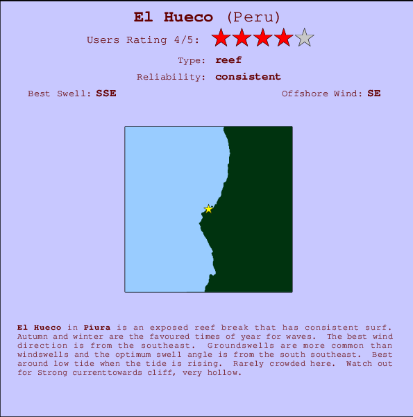 El Hueco Mappa ed info della località
