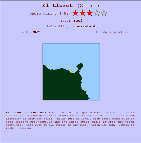El Lloret Mappa ed info della località