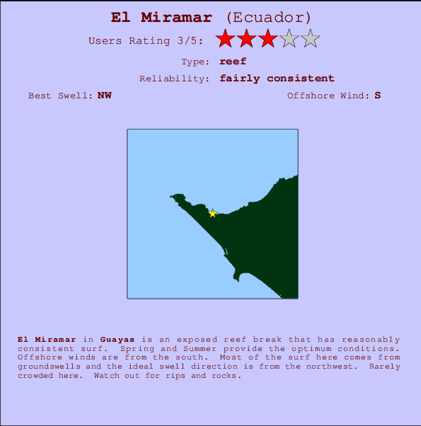 El Miramar Mappa ed info della località