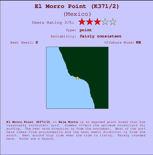 El Morro Point (K371/2) Mappa ed info della località