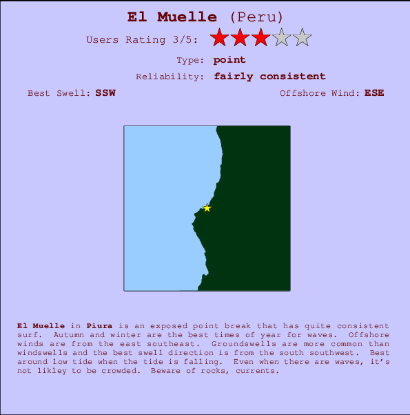 El Muelle Mappa ed info della località
