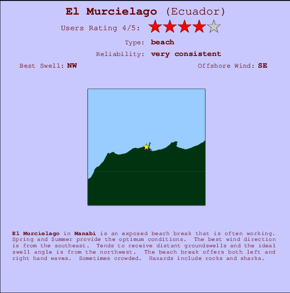 El Murcielago Mappa ed info della località