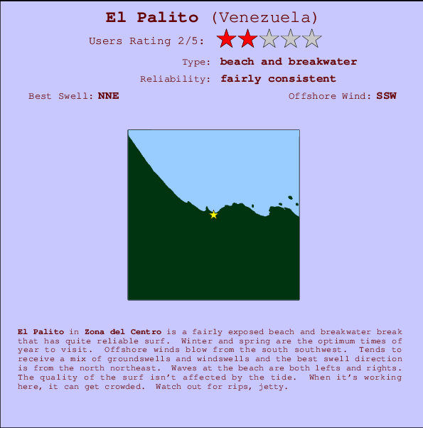 El Palito Mappa ed info della località