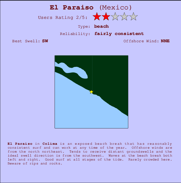 El Paraiso Mappa ed info della località