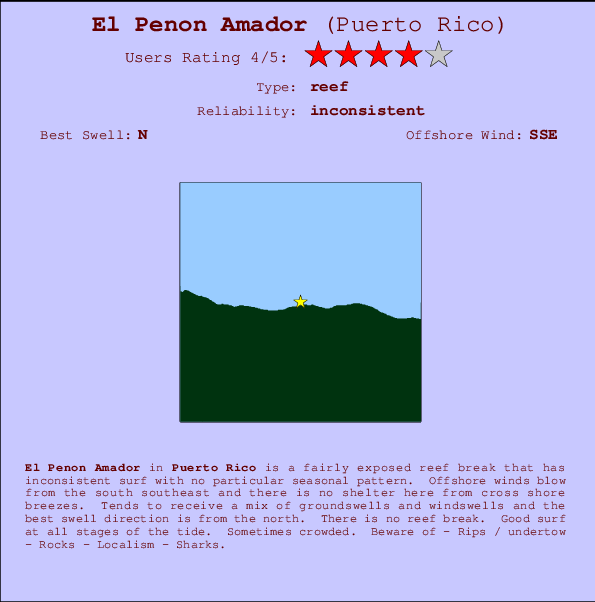 El Penon Amador Mappa ed info della località