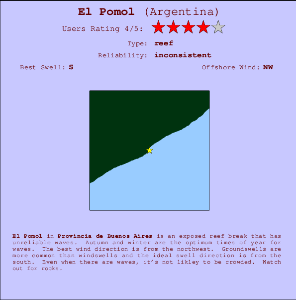 El Pomol Mappa ed info della località