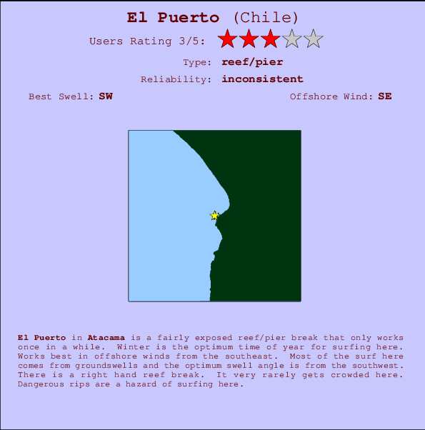 El Puerto Mappa ed info della località