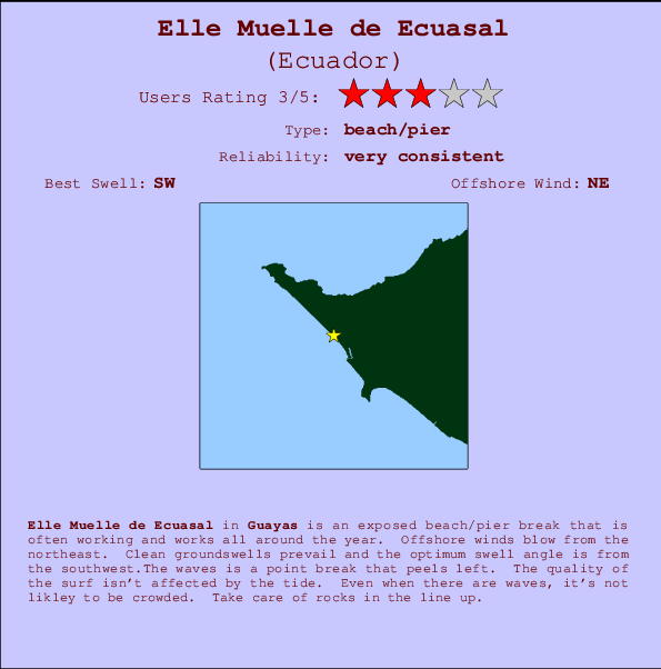 Elle Muelle de Ecuasal Mappa ed info della località