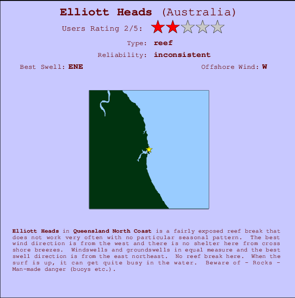 Elliott Heads Mappa ed info della località