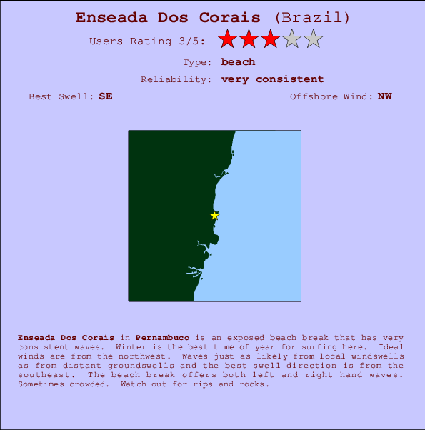 Enseada Dos Corais Mappa ed info della località