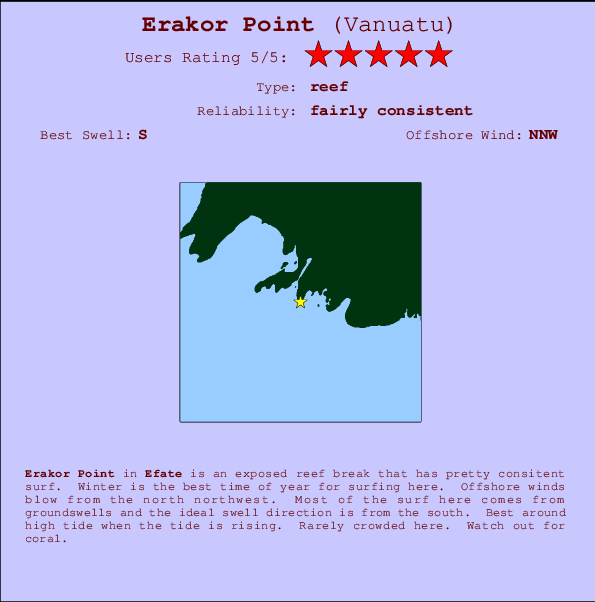 Erakor Point Mappa ed info della località