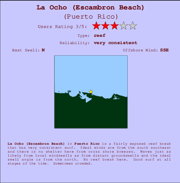 La Ocho (Escambron Beach) Mappa ed info della località