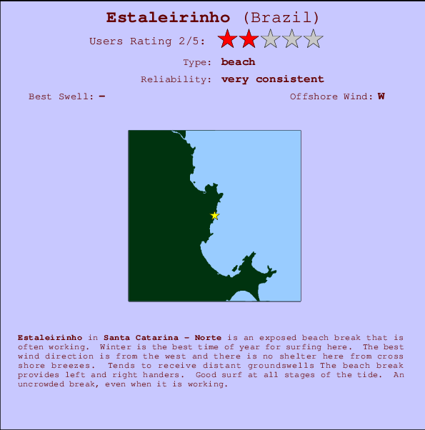 Estaleirinho Mappa ed info della località