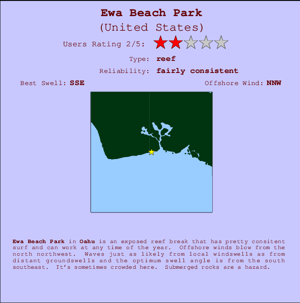 Ewa Beach Park Mappa ed info della località