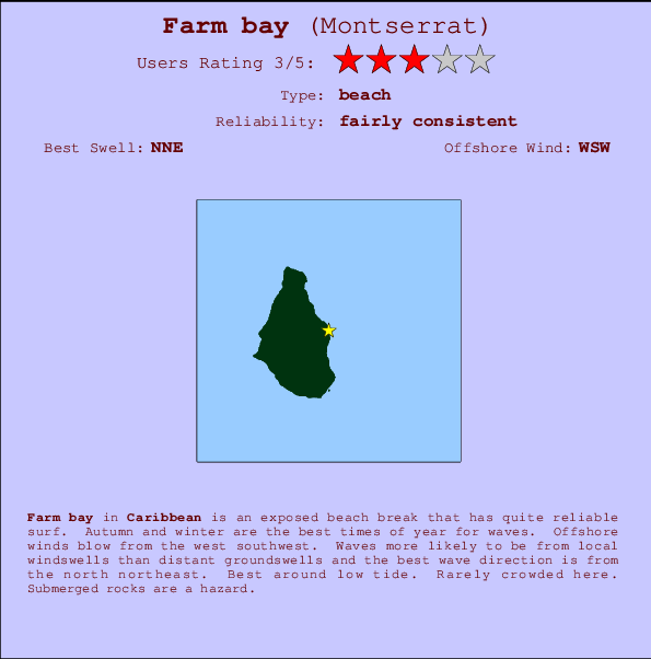 Farm bay Mappa ed info della località