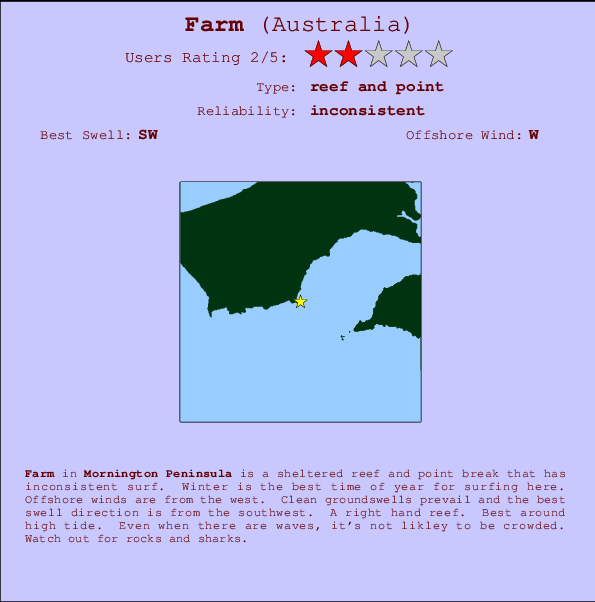 Farm Mappa ed info della località