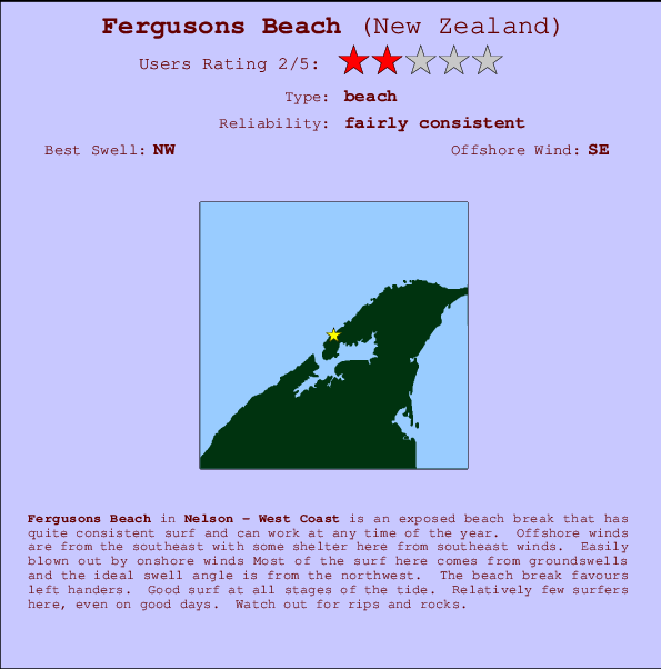 Fergusons Beach Mappa ed info della località