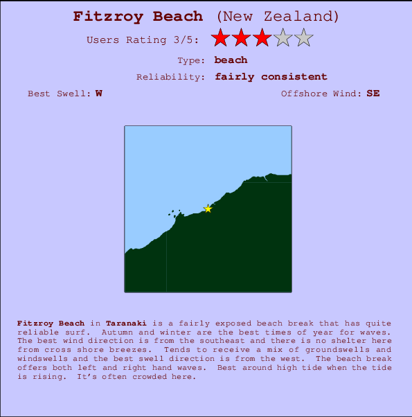 Fitzroy Beach Mappa ed info della località