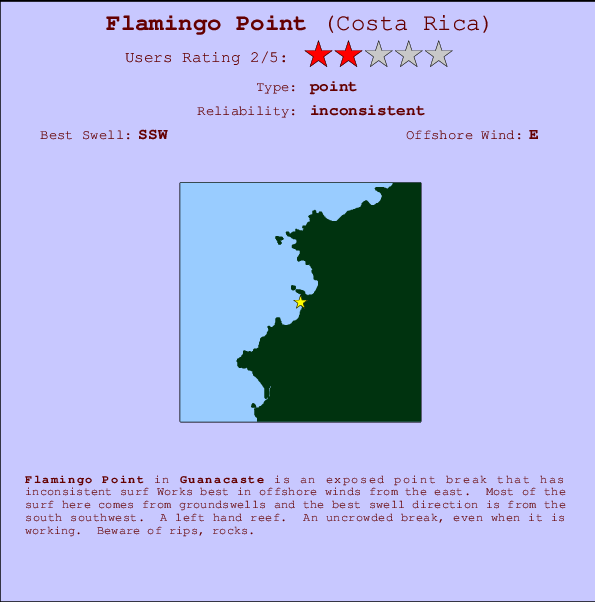 Flamingo Point Mappa ed info della località