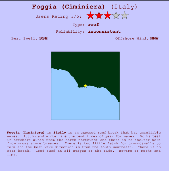 Foggia (Ciminiera) Mappa ed info della località