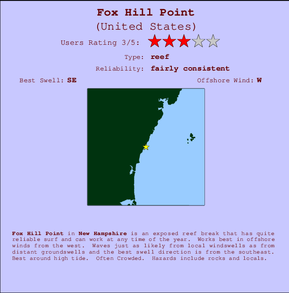 Fox Hill Point Mappa ed info della località