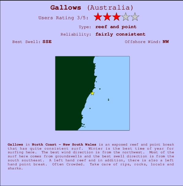 Gallows Mappa ed info della località