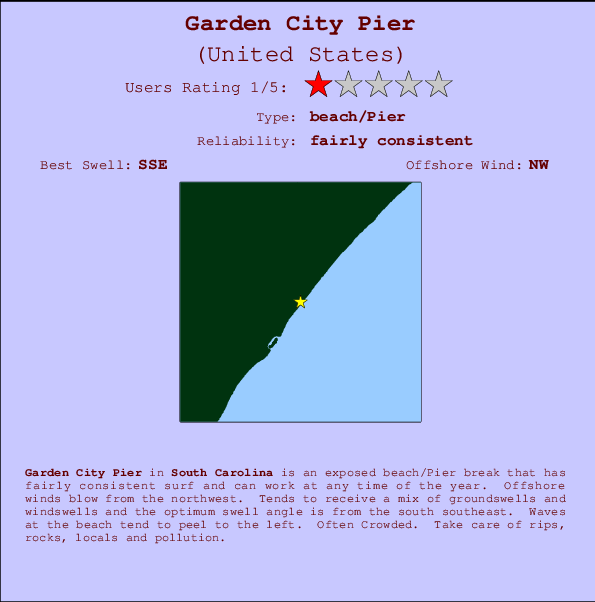 Garden City Pier Mappa ed info della località