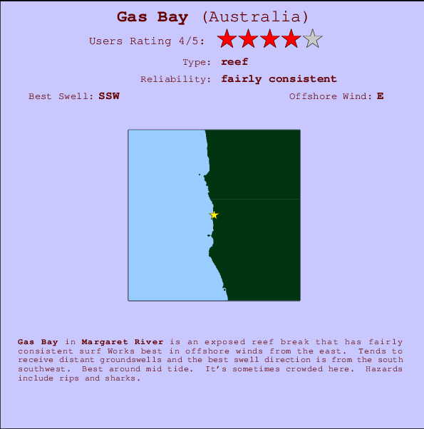 Gas Bay Mappa ed info della località
