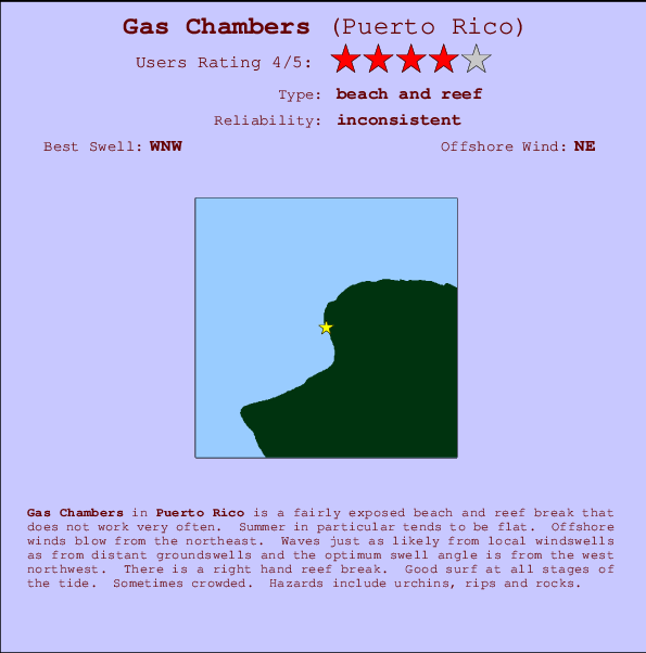 Gas Chambers Mappa ed info della località