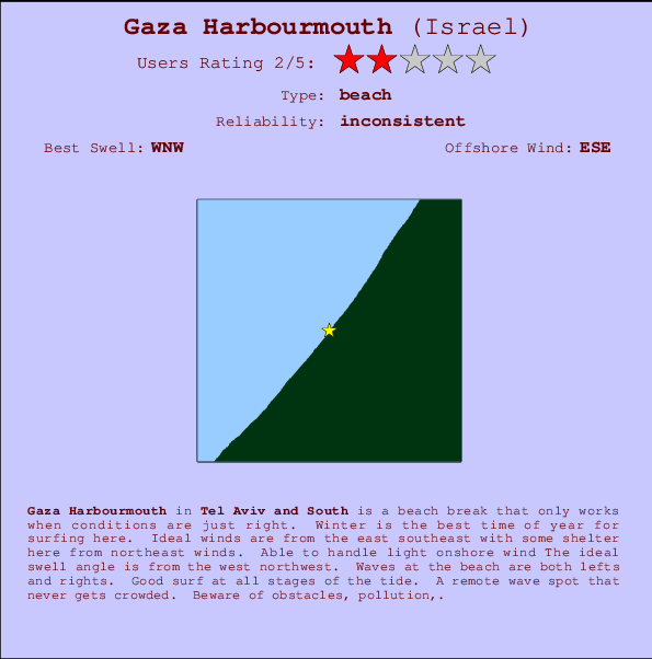 Gaza Harbourmouth Mappa ed info della località