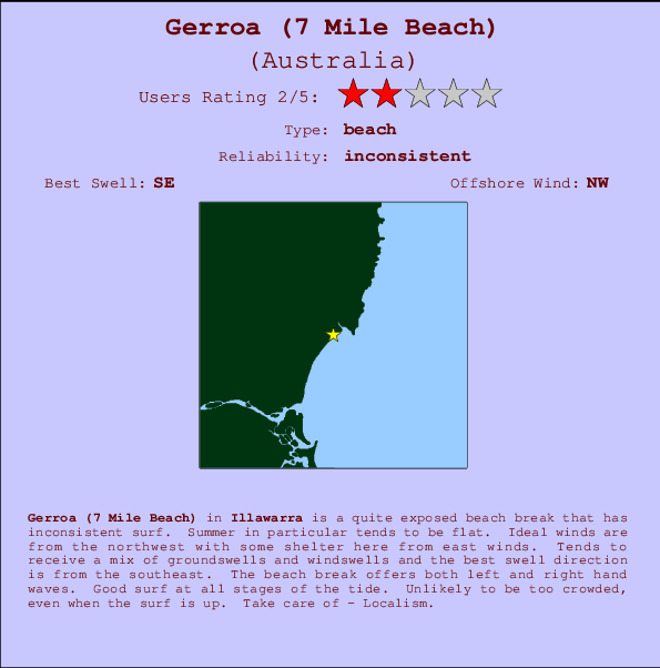 Gerroa (7 Mile Beach) Mappa ed info della località