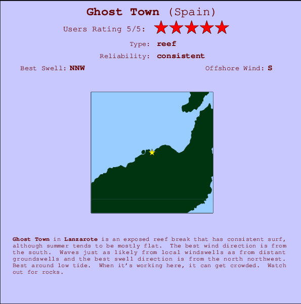 Ghost Town Mappa ed info della località