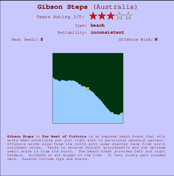 Gibson Steps Mappa ed info della località