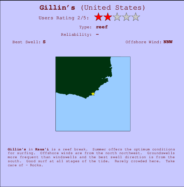 Gillin's Mappa ed info della località