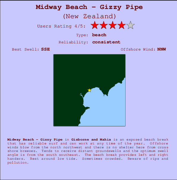 Midway Beach - Gizzy Pipe Mappa ed info della località