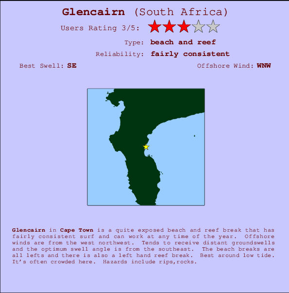 Glencairn Mappa ed info della località