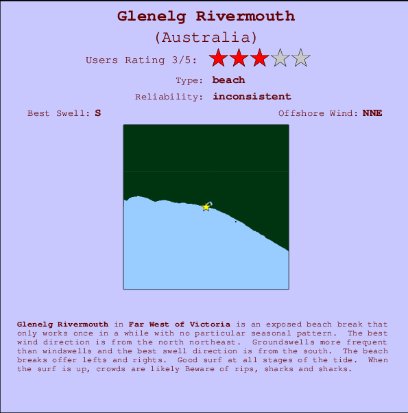 Glenelg Rivermouth Mappa ed info della località