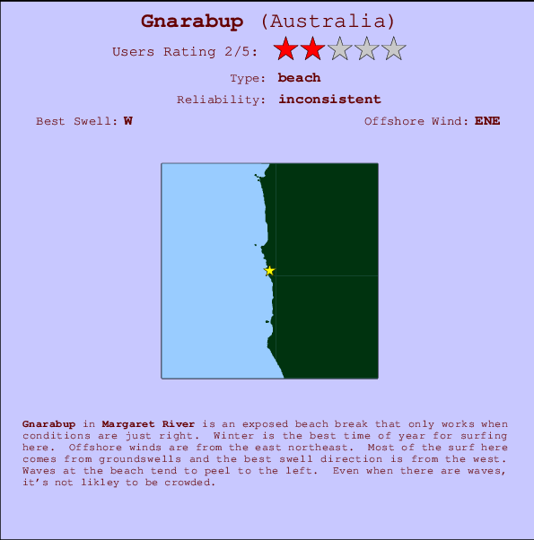 Gnarabup Mappa ed info della località