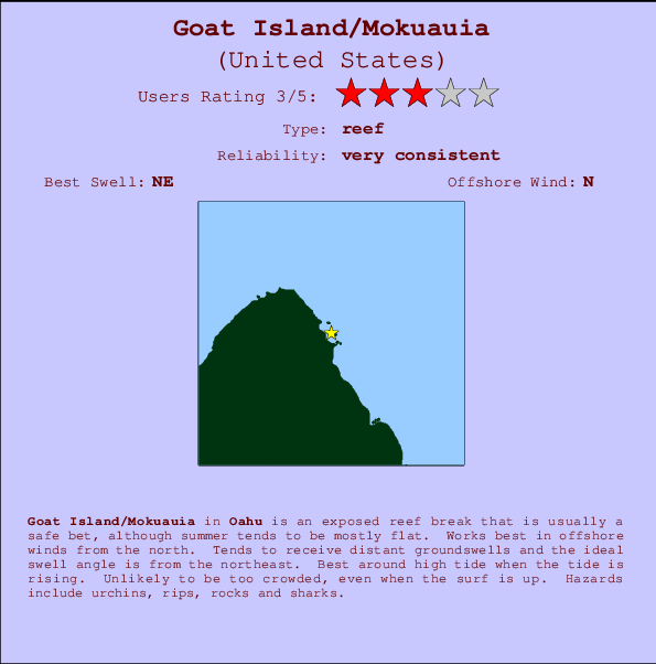 Goat Island/Mokuauia Mappa ed info della località