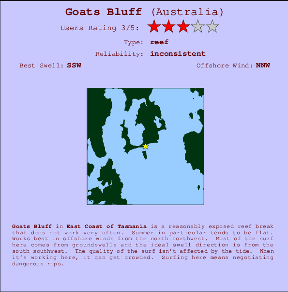 Goats Bluff Mappa ed info della località