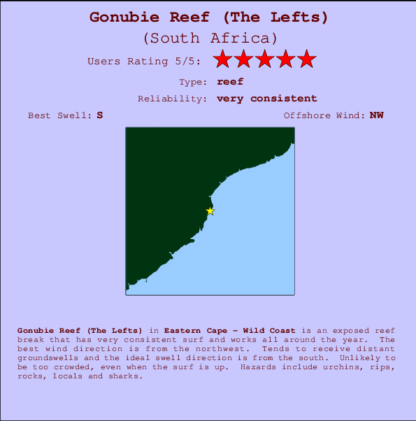 Gonubie Reef (The Lefts) Mappa ed info della località
