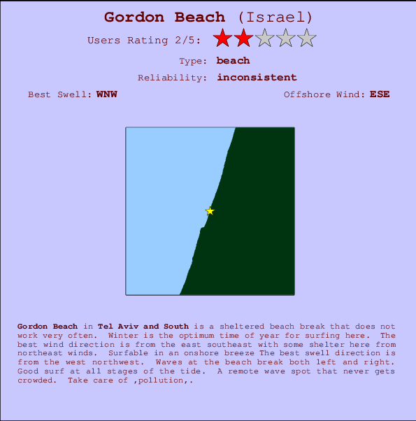 Gordon Beach Mappa ed info della località