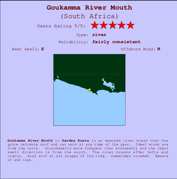 Goukamma River Mouth Mappa ed info della località