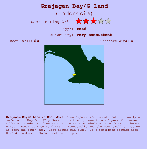 Grajagan Bay/G-Land Mappa ed info della località